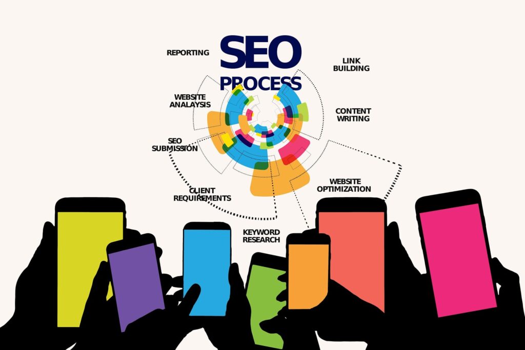 Content SEO