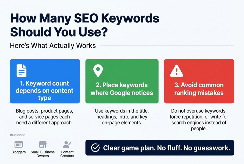 How Many SEO Keywords Should You Use?