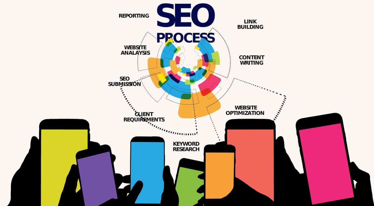 Content SEO